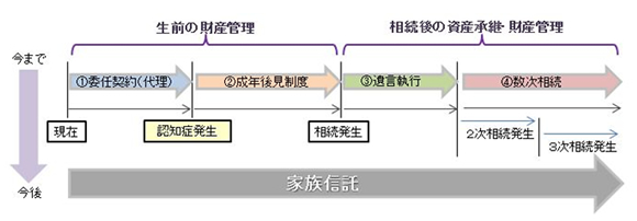 家族信託のイメージと機能