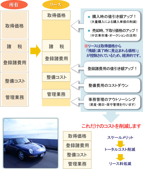 「所有」から「発想」へ　～発想の転換～